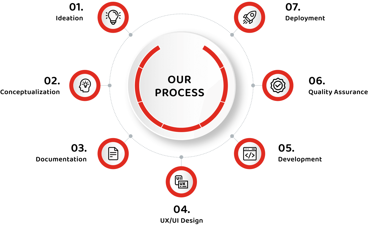 Streamlined Process, Exceptional Results