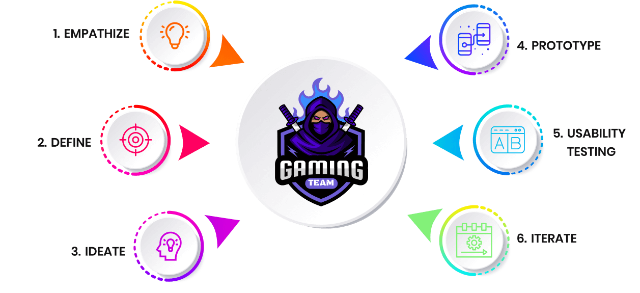 gaming-design-thinking-proces gaming design thinking process