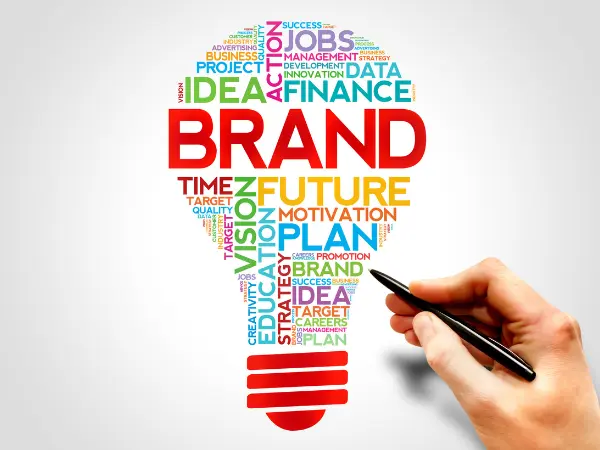 Brand Awareness Brand Awareness