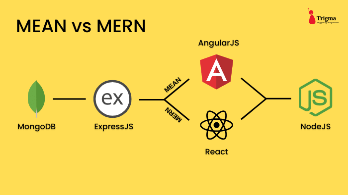 MEAN vs MERN MEAN vs MERN