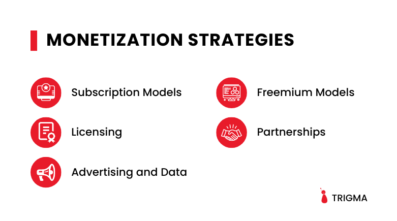 Monetization Strategies Monetization Strategies