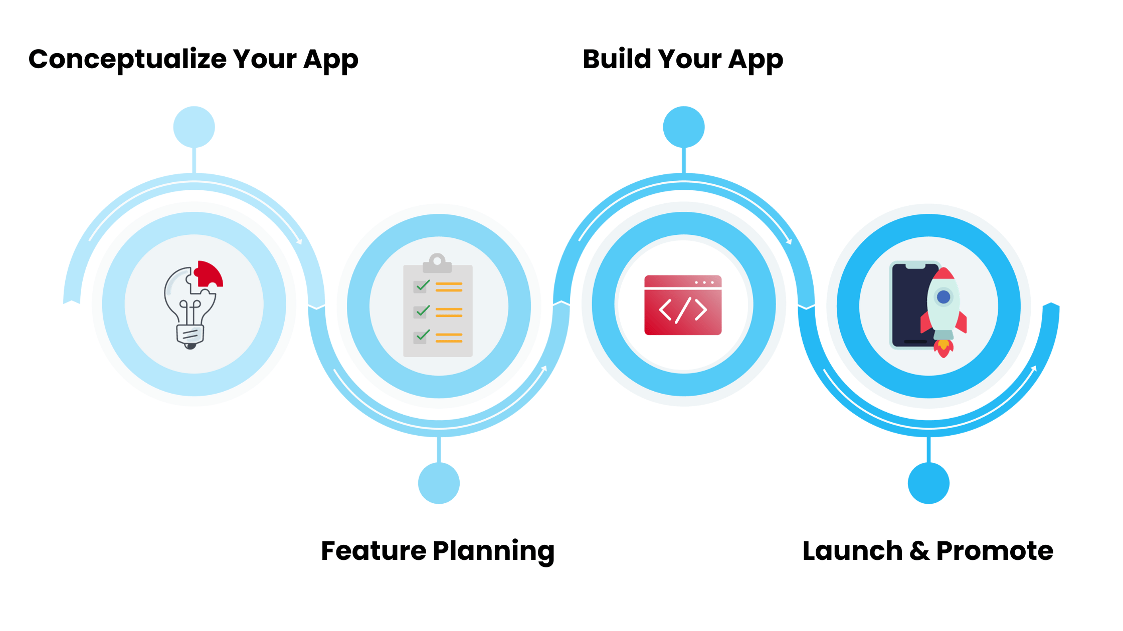 Steps to build a Food Delivery App
