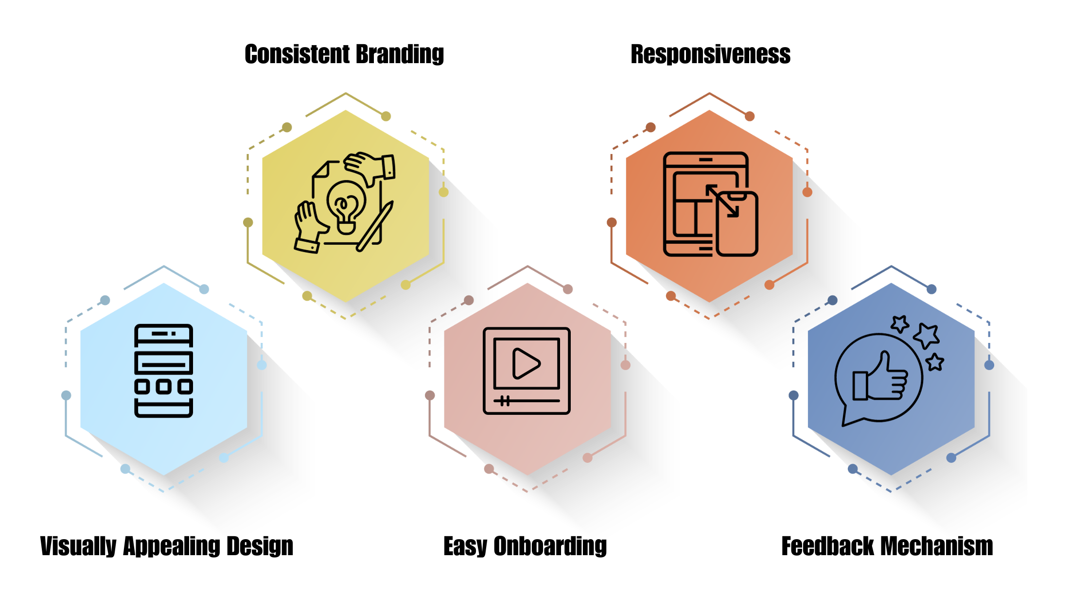 Design Principles for User Engagement Design Principles for User Engagement