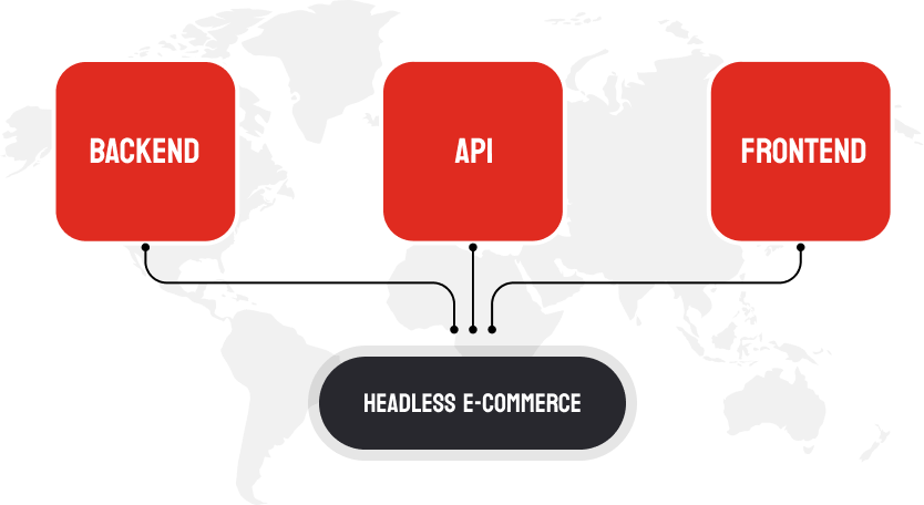 headliess-lists headliess lists