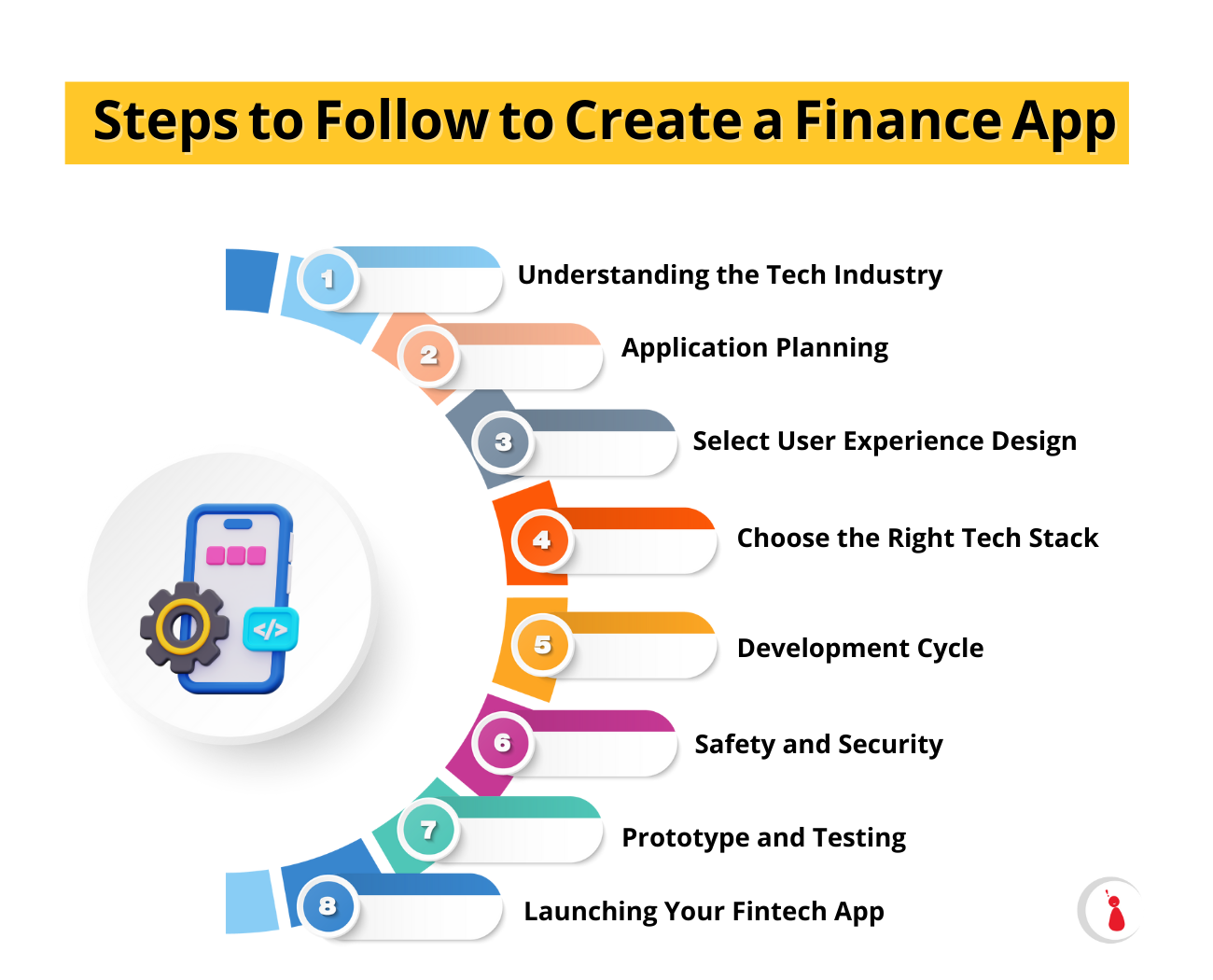 Steps to create Finance App Steps to create Finance App