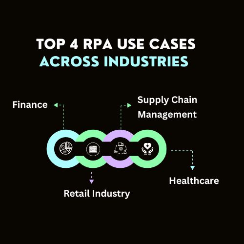 Top 4 RPA Use Cases Top 4 RPA Use Cases