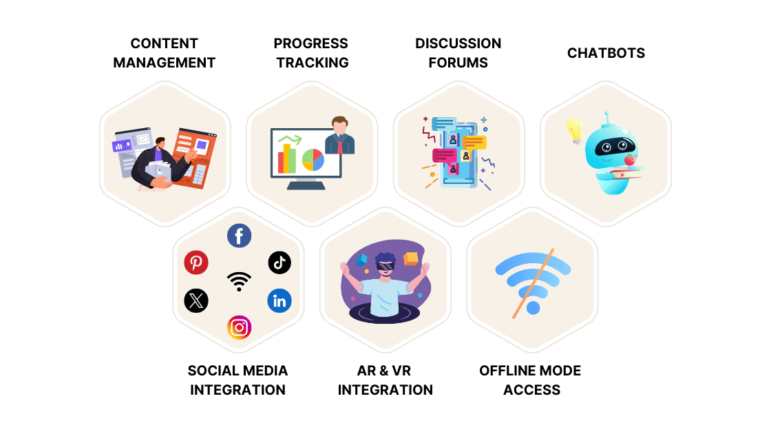 E-learning apps features