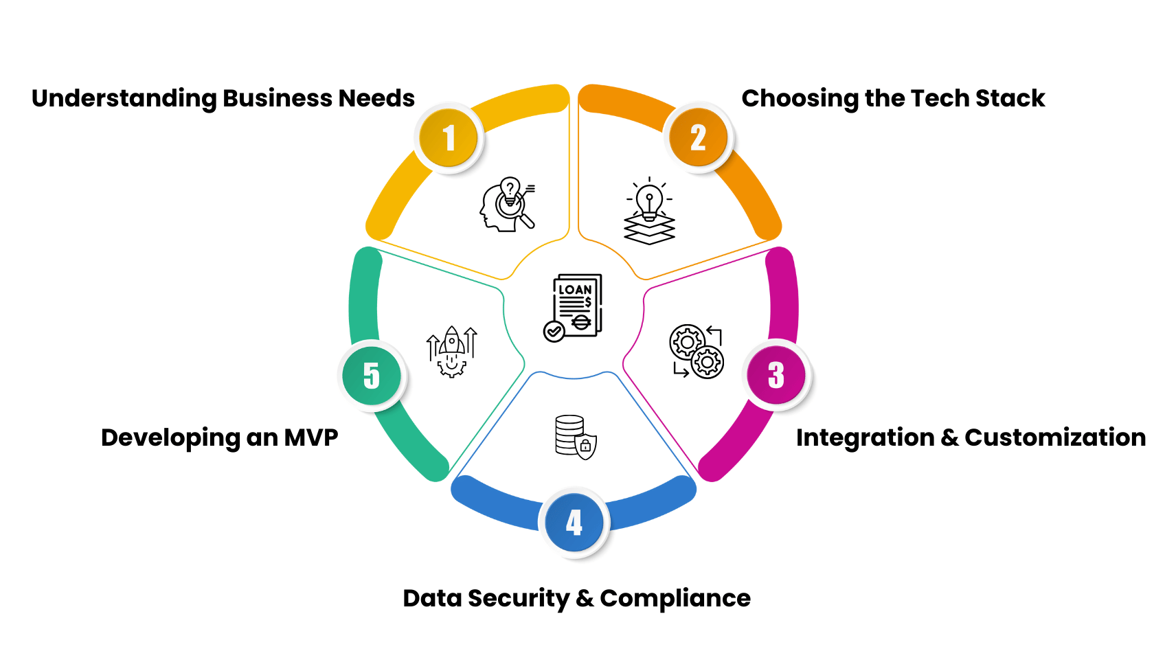 Loan Management Software For Your Business Loan Management Software For Your Business