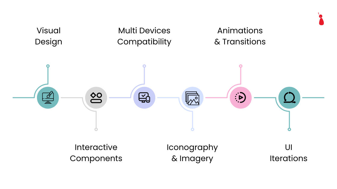 UI Design