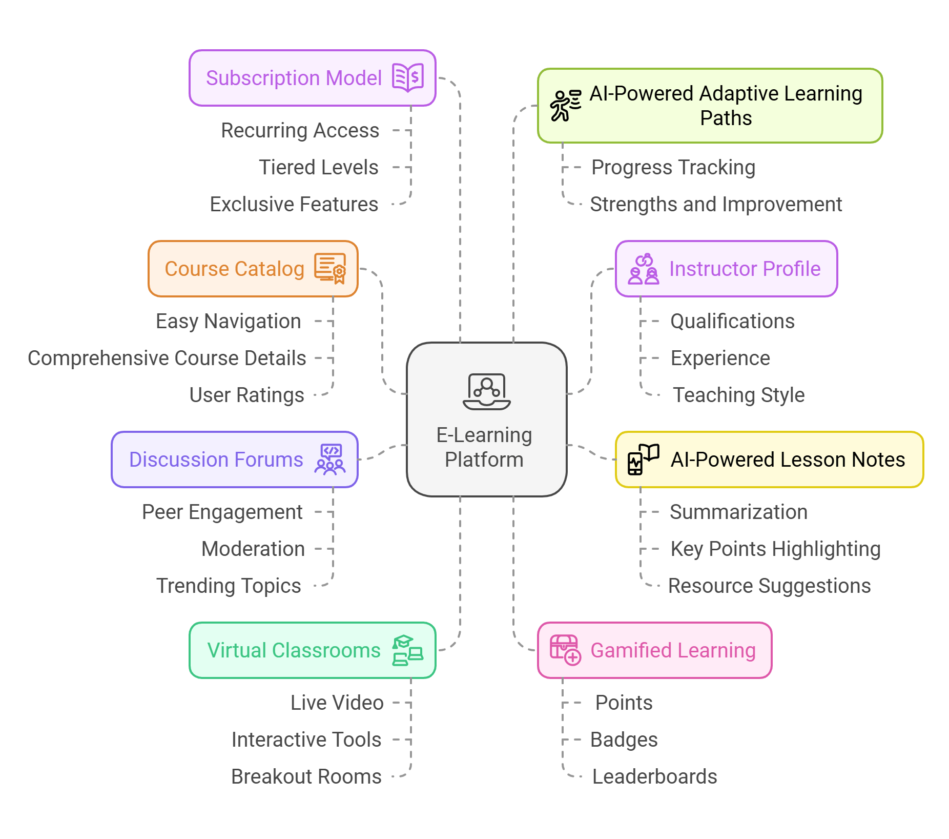 E-Learning-app E-Learning-app