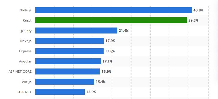 Statista