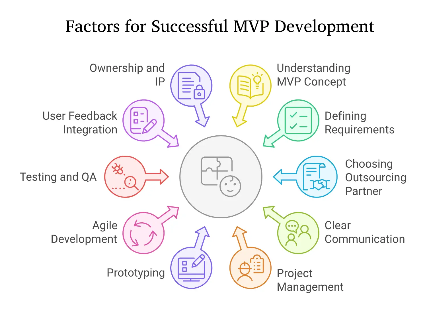 A Strategic Guide to Outsourcing Your MVP Development A Strategic Guide to Outsourcing Your MVP Development