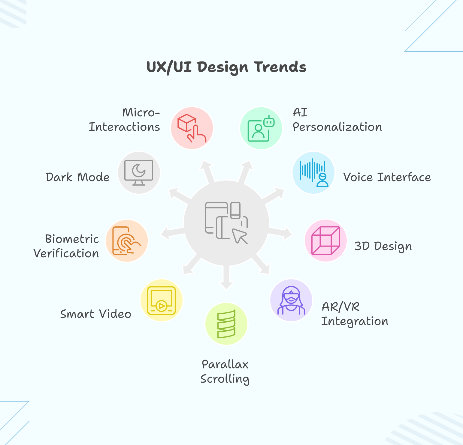 UI Design Trends UI Design Trends