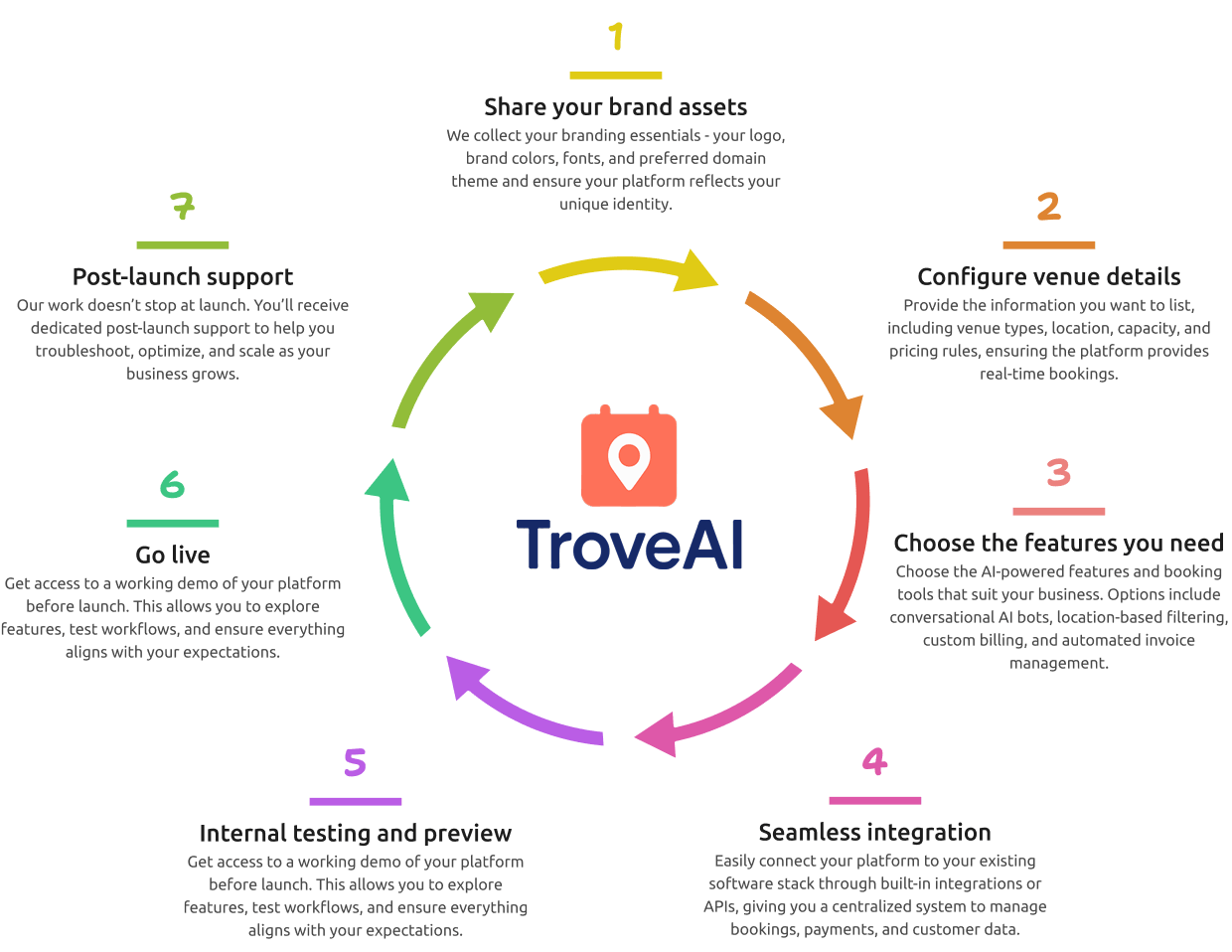 trevo-ai-integration-works trevo-ai-integration-works