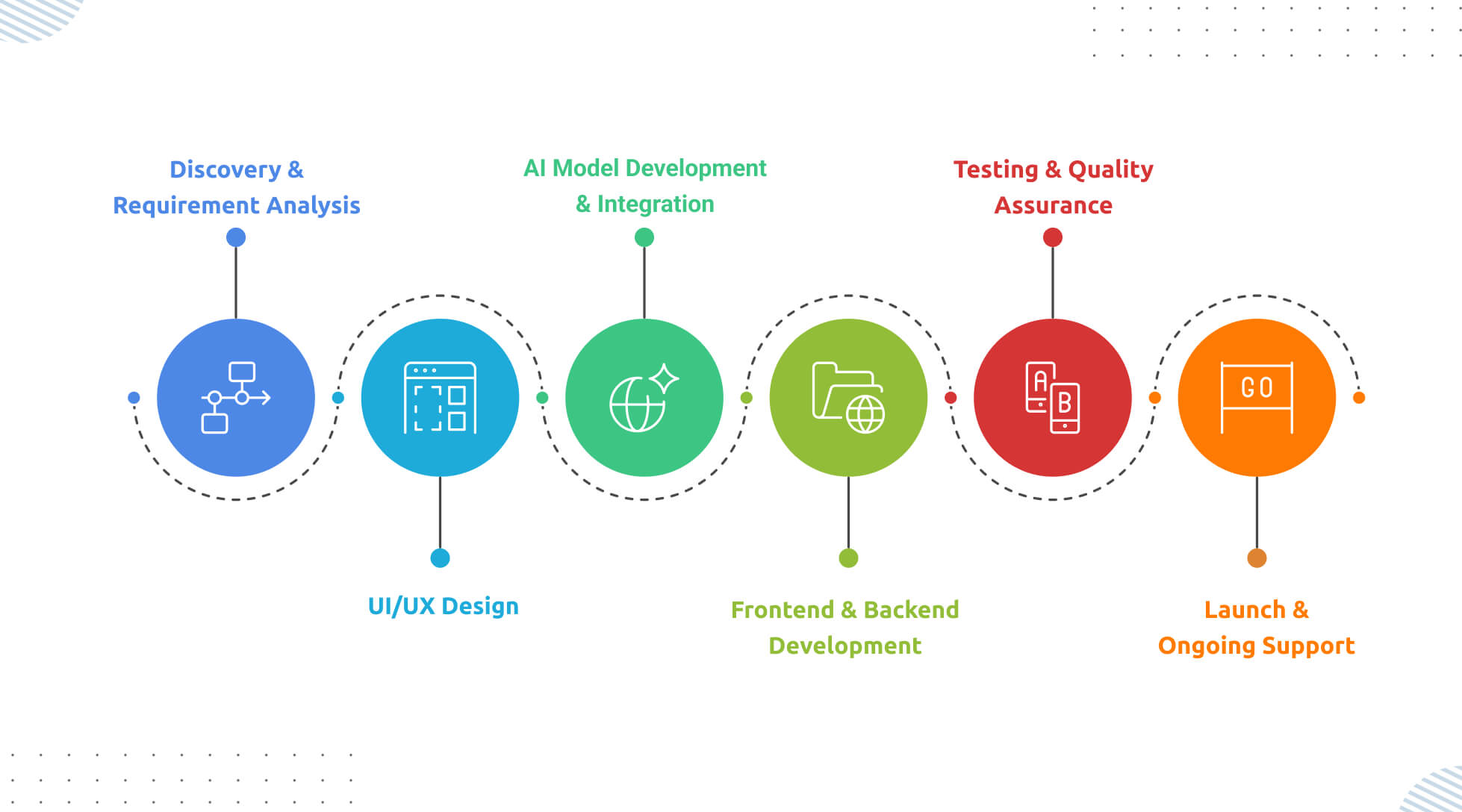 Development Process of Building a Custom Real-Estate App Development Process of Building a Custom Real-Estate App