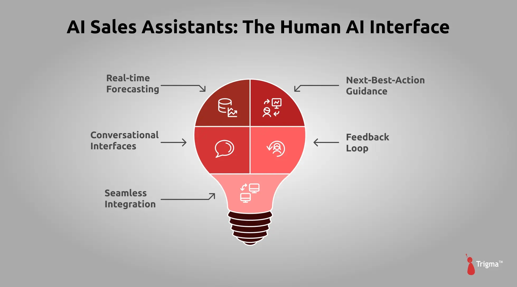 AI Sales Assistants The Human AI Interface AI Sales Assistants The Human AI Interface