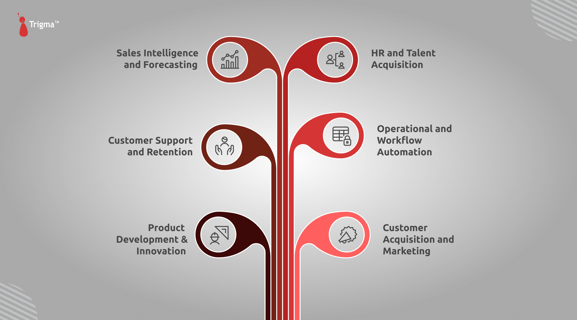Key Areas Where Startups Can Use AI Key Areas Where Startups Can Use AI