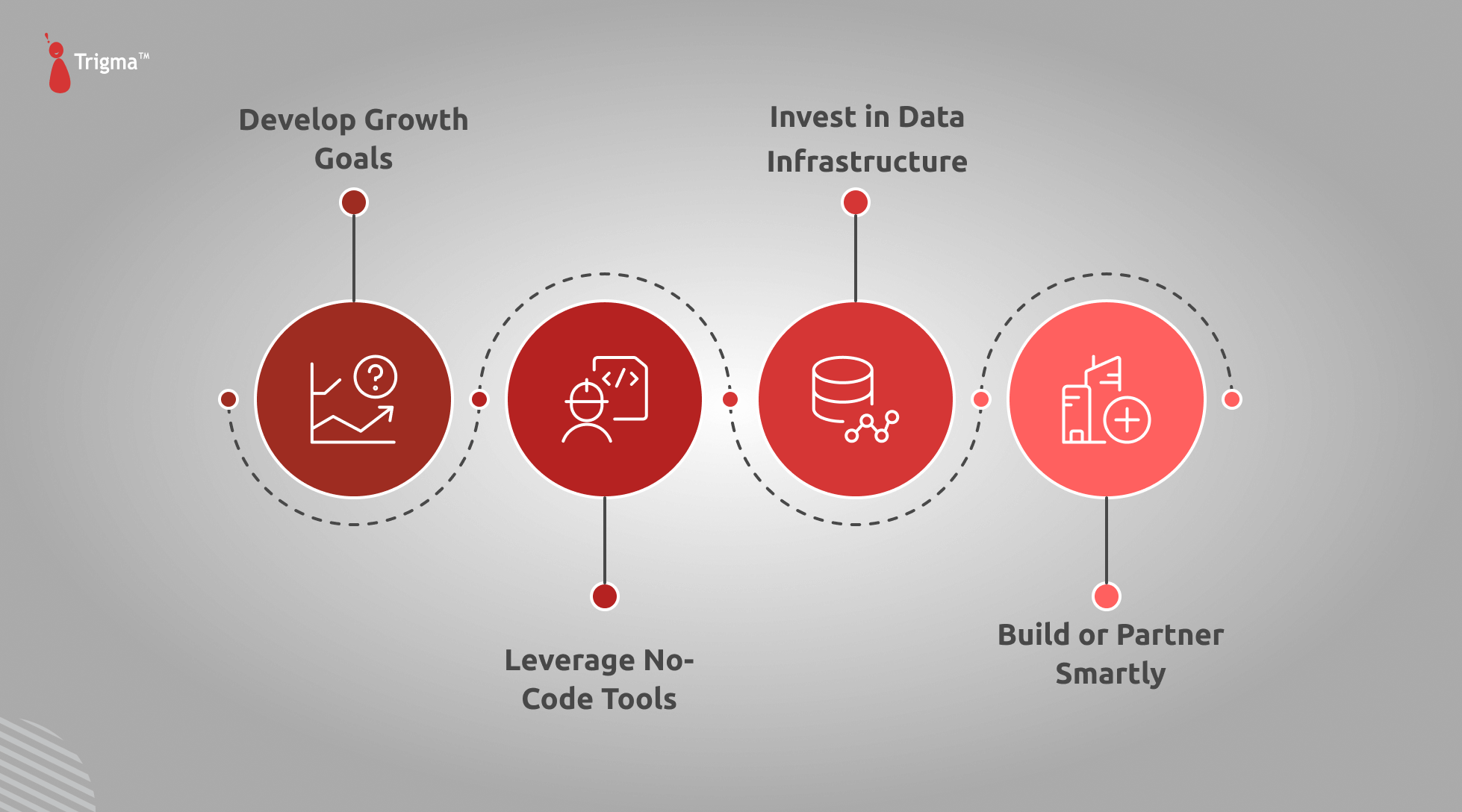 Roadmap For Startups to Get Started With AI Roadmap For Startups to Get Started With AI