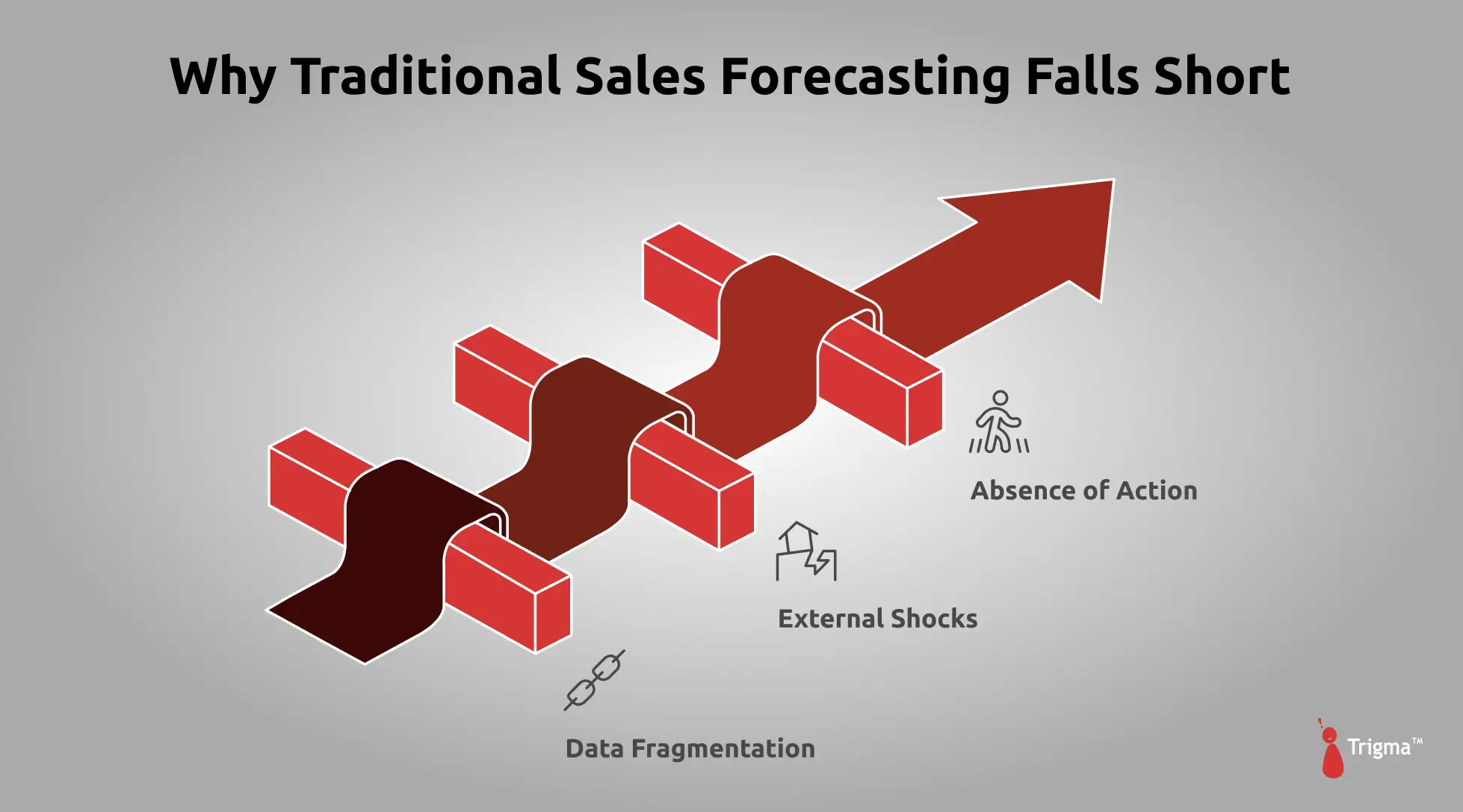 Why Traditional Sales Forecasting Falls Short Why Traditional Sales Forecasting Falls Short