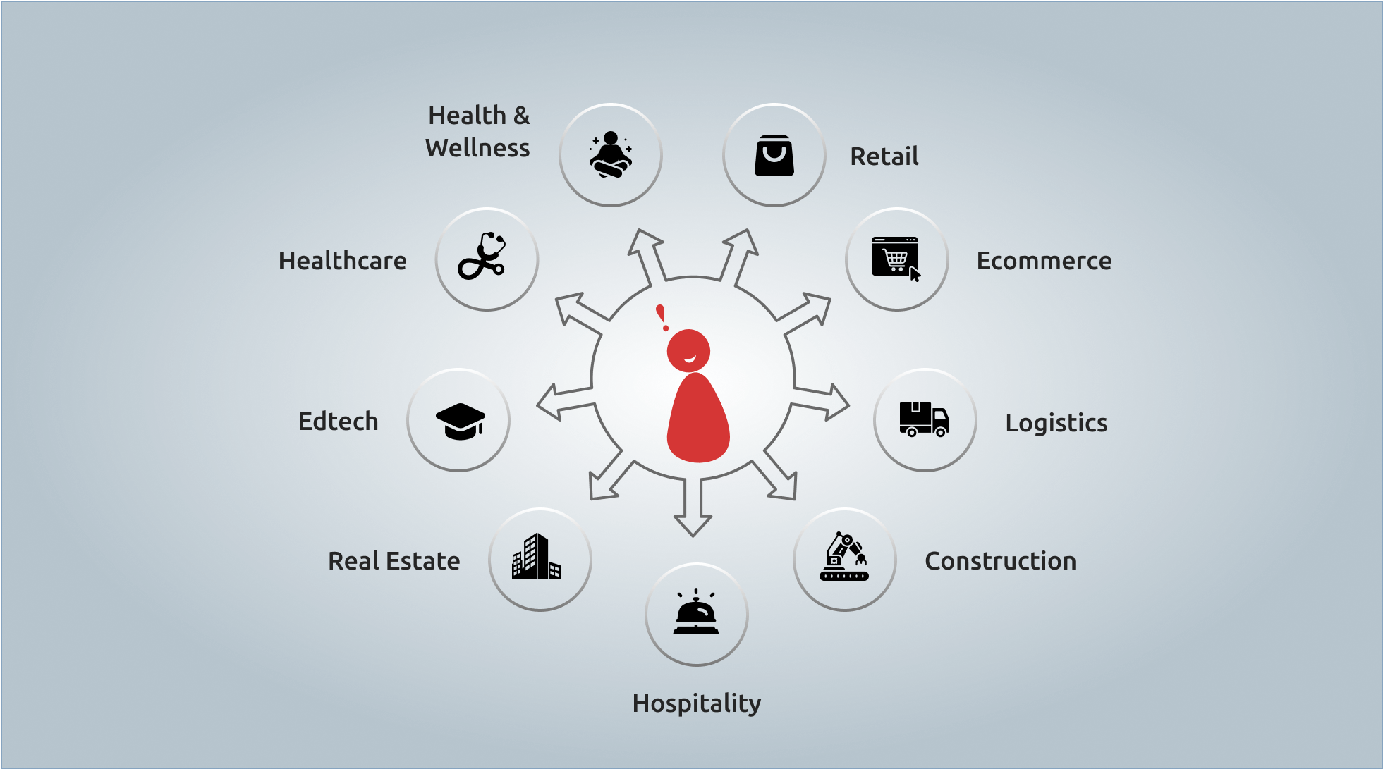 trigma helped startups trigma helped startups