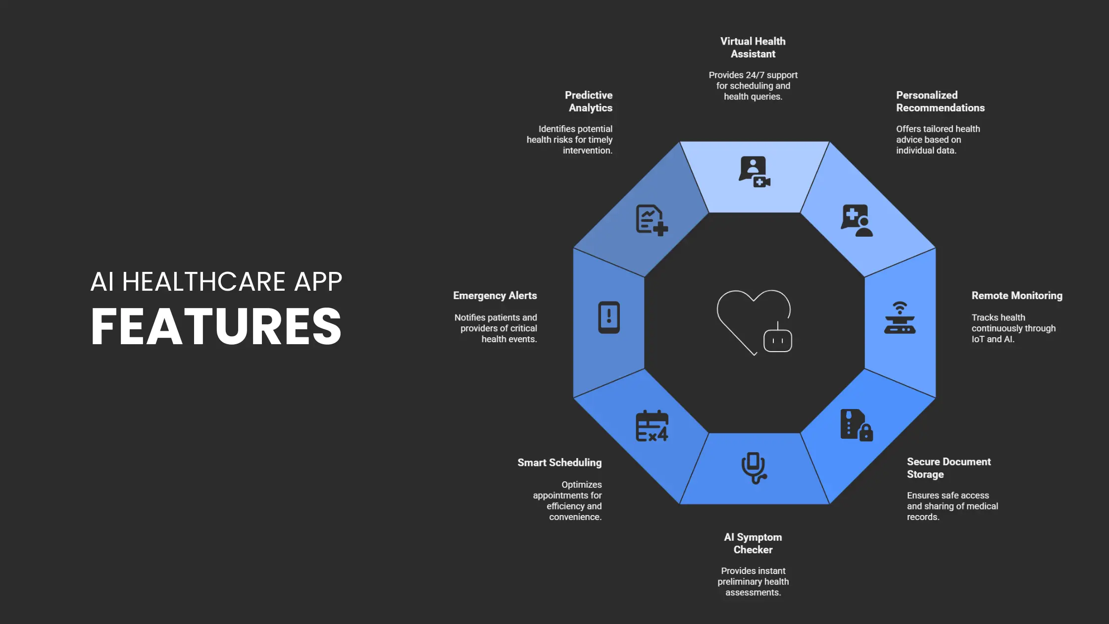 AI Healthcare App Features AI Healthcare App Features