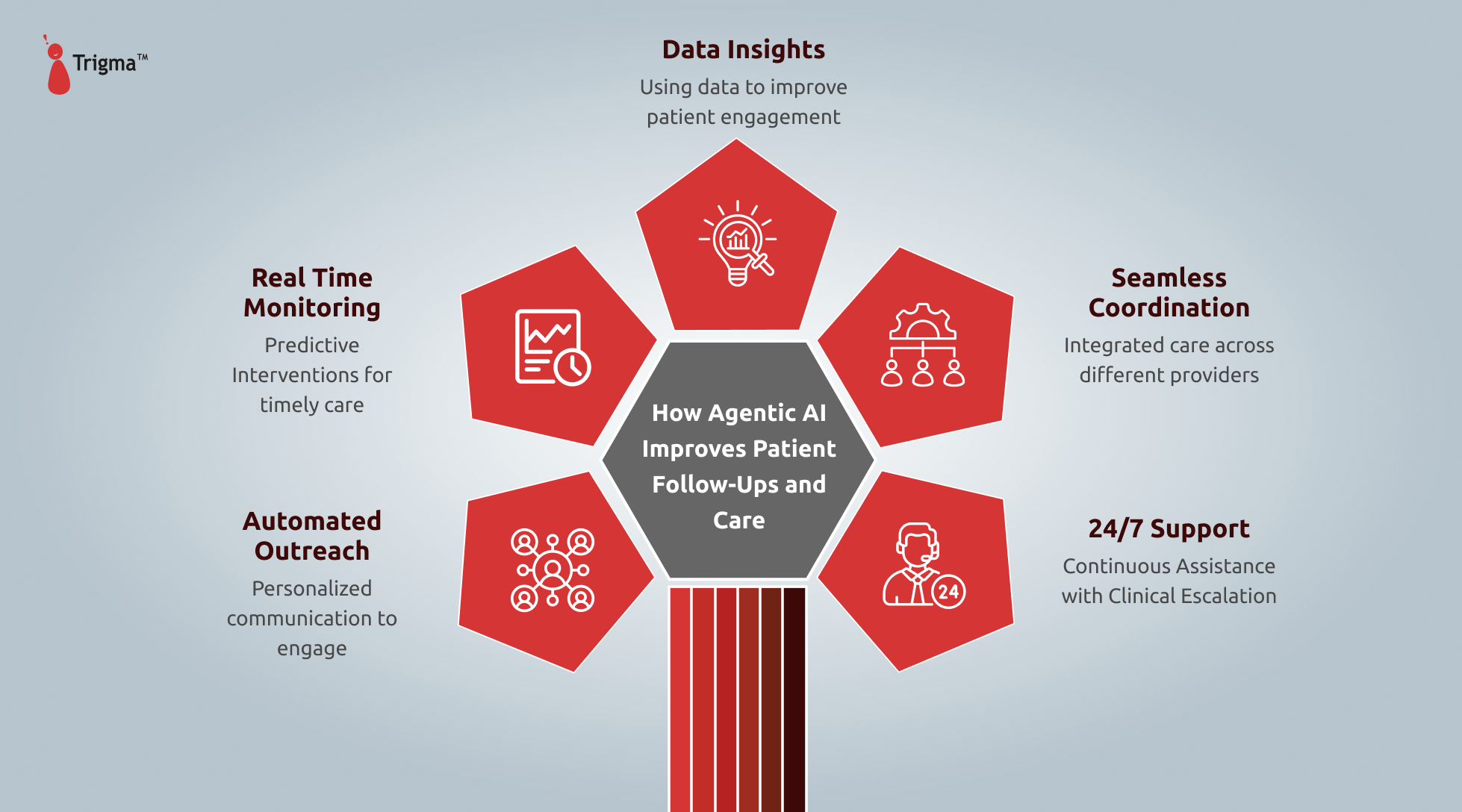Redefining Post Care Management Redefining Post Care Management