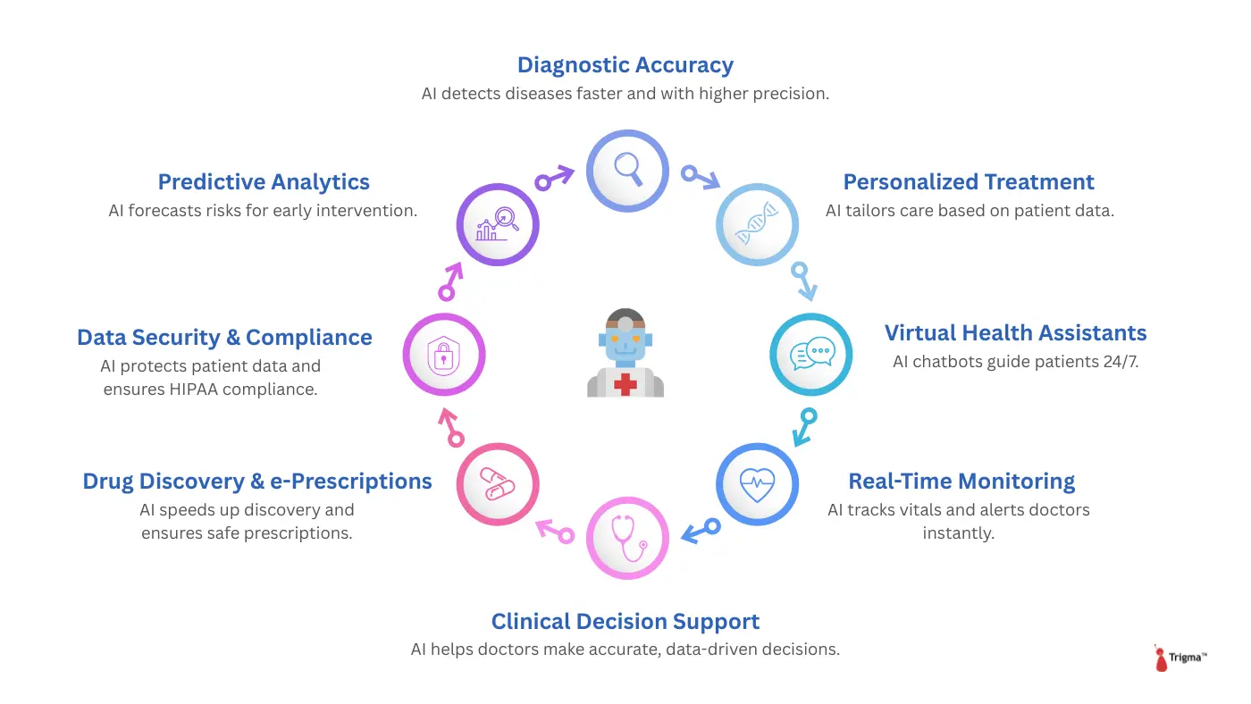how-ai-is-reshaping-telemedicine-trigma how-ai-is-reshaping-telemedicine-trigma