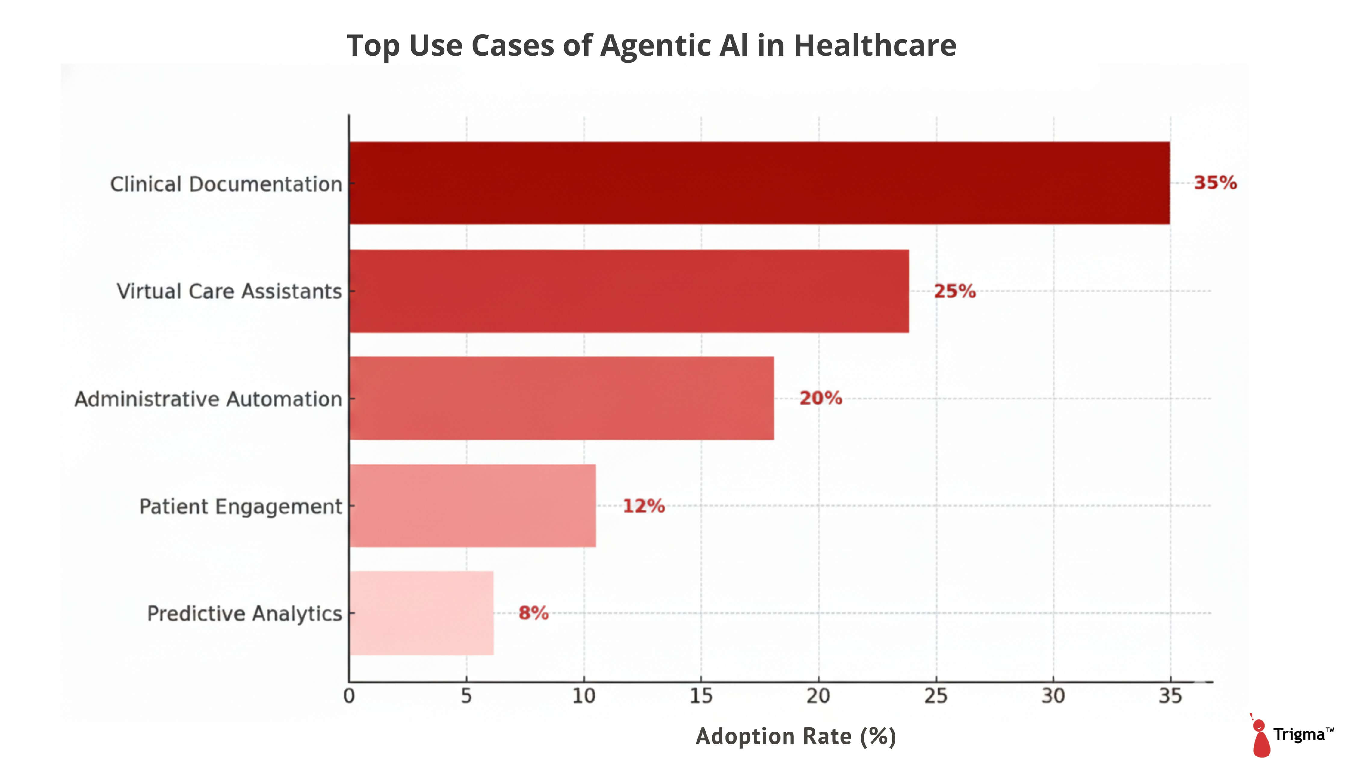 top use cases of agentic ai in healthcare top use cases of agentic ai in healthcare