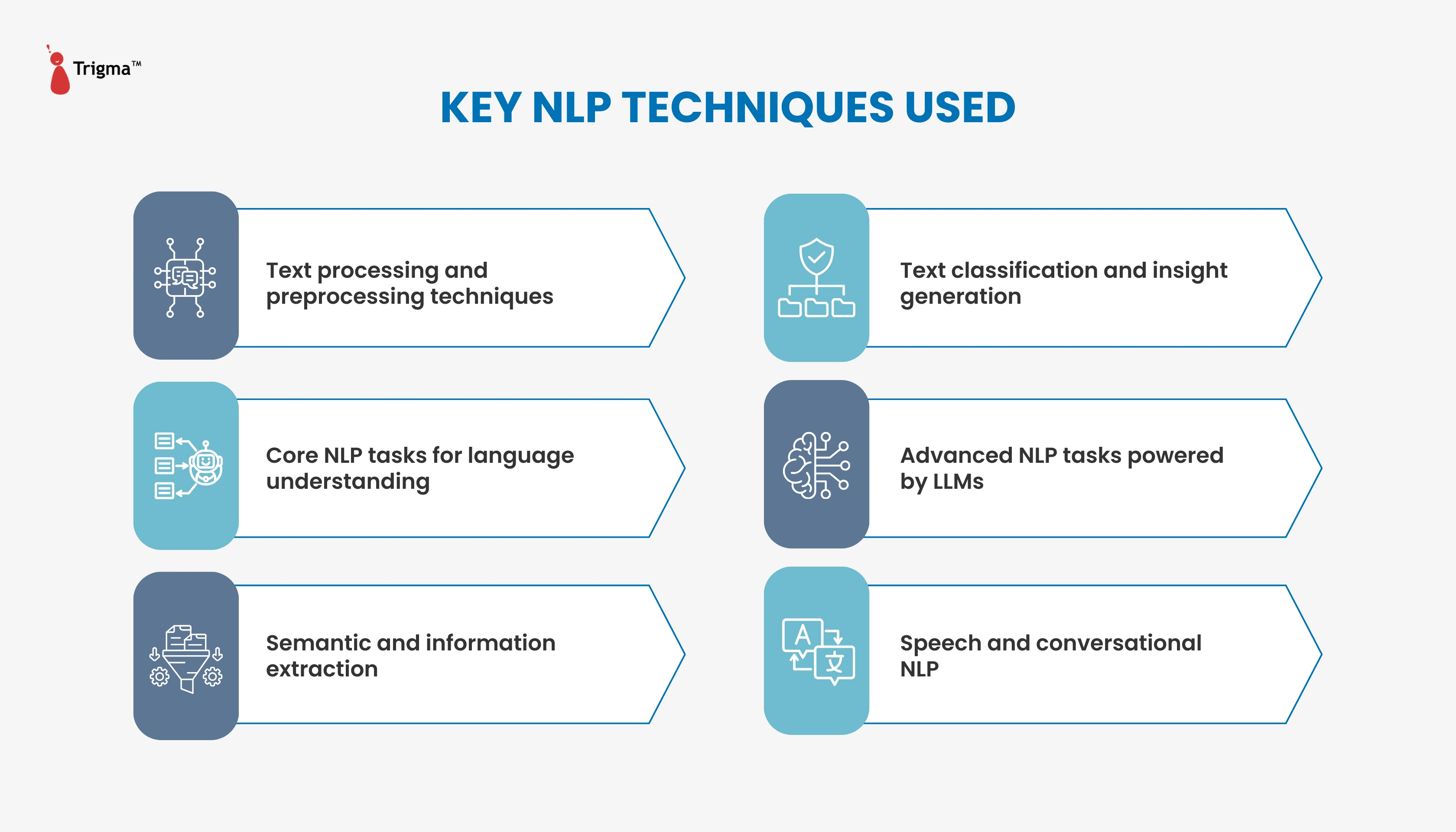 Key NLP Techniques Key NLP Techniques