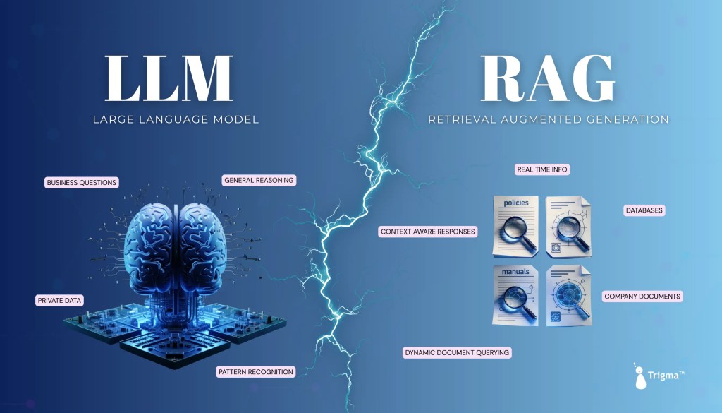 LLM vs RAG: Which AI Architecture Should You Use in 2026?