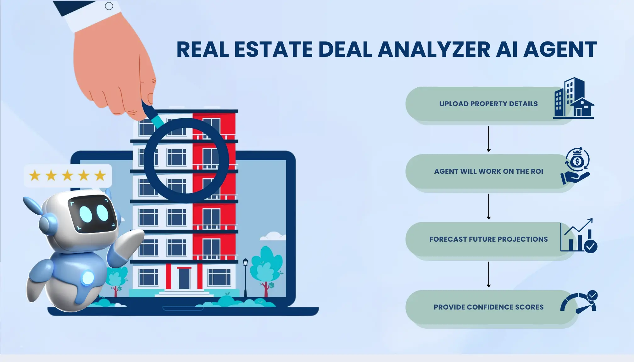 Real Estate AI Agent for Property Analysis Real estate AI agent analyzing property deals and investment opportunities