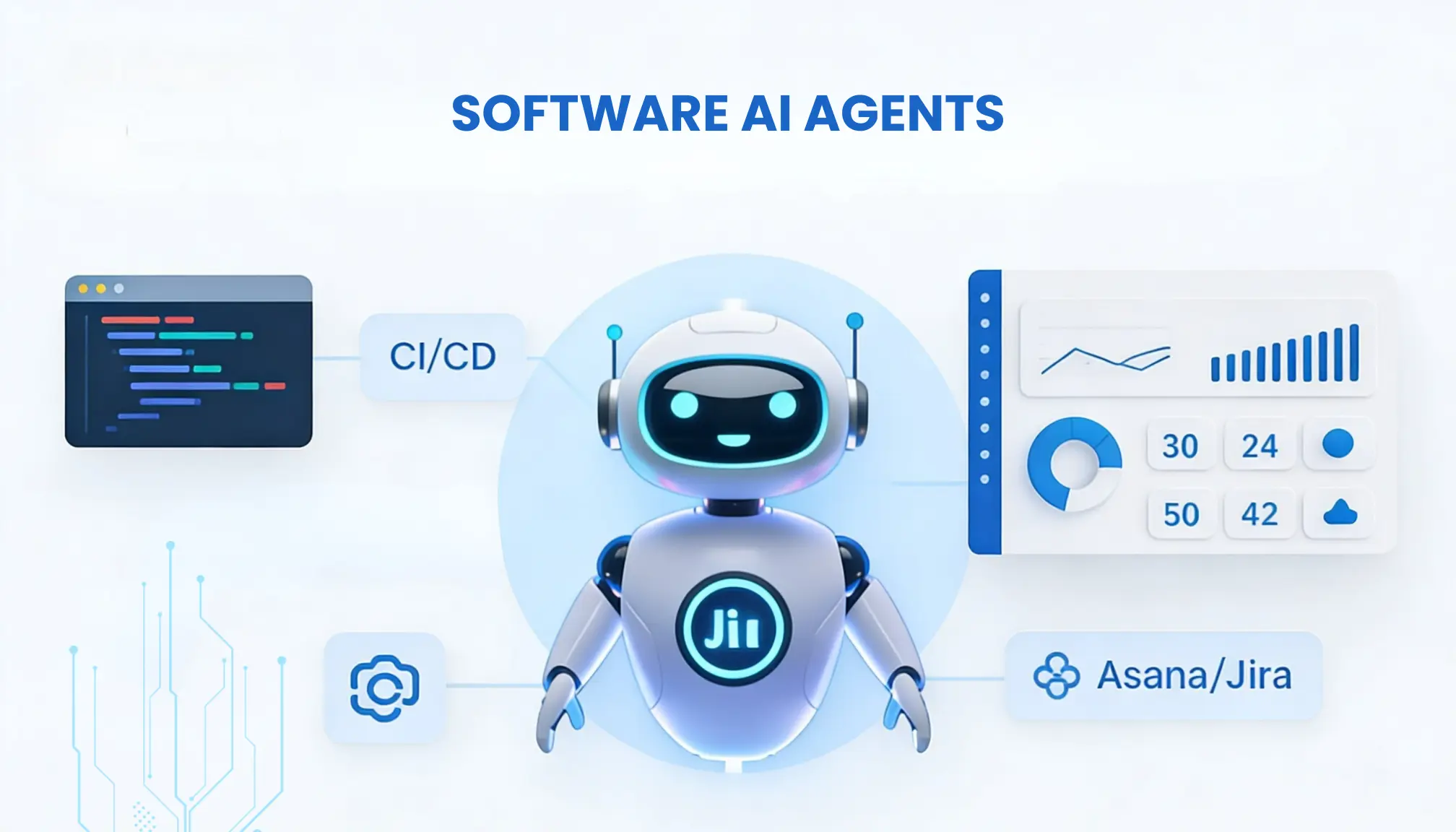 Software AI Agent for Automated Development and DevOps Software AI agent automating coding, CI/CD pipelines, and software development workflows for businesses