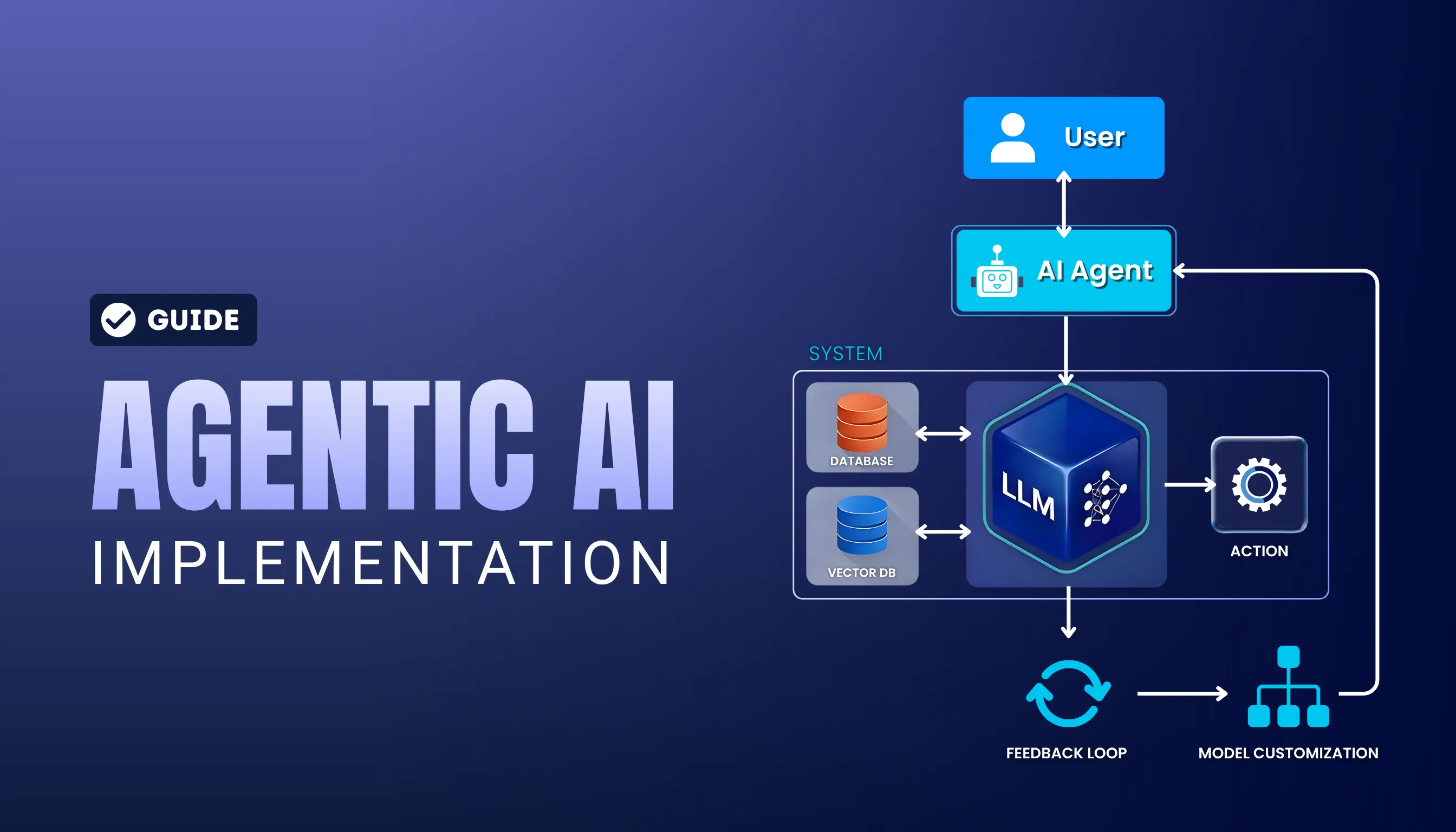 Agentic AI Implementation Guide: How to Deploy AI Agents in Your Business