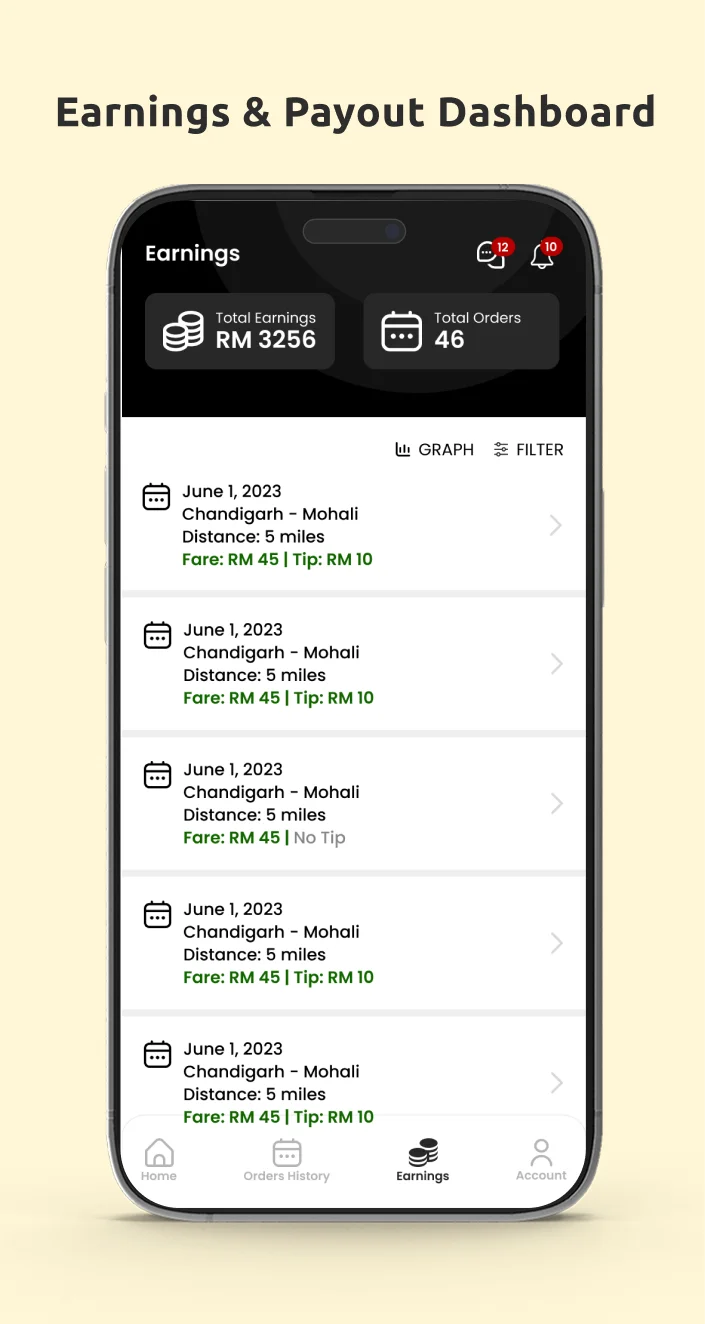 payout dashboard payout dashboard