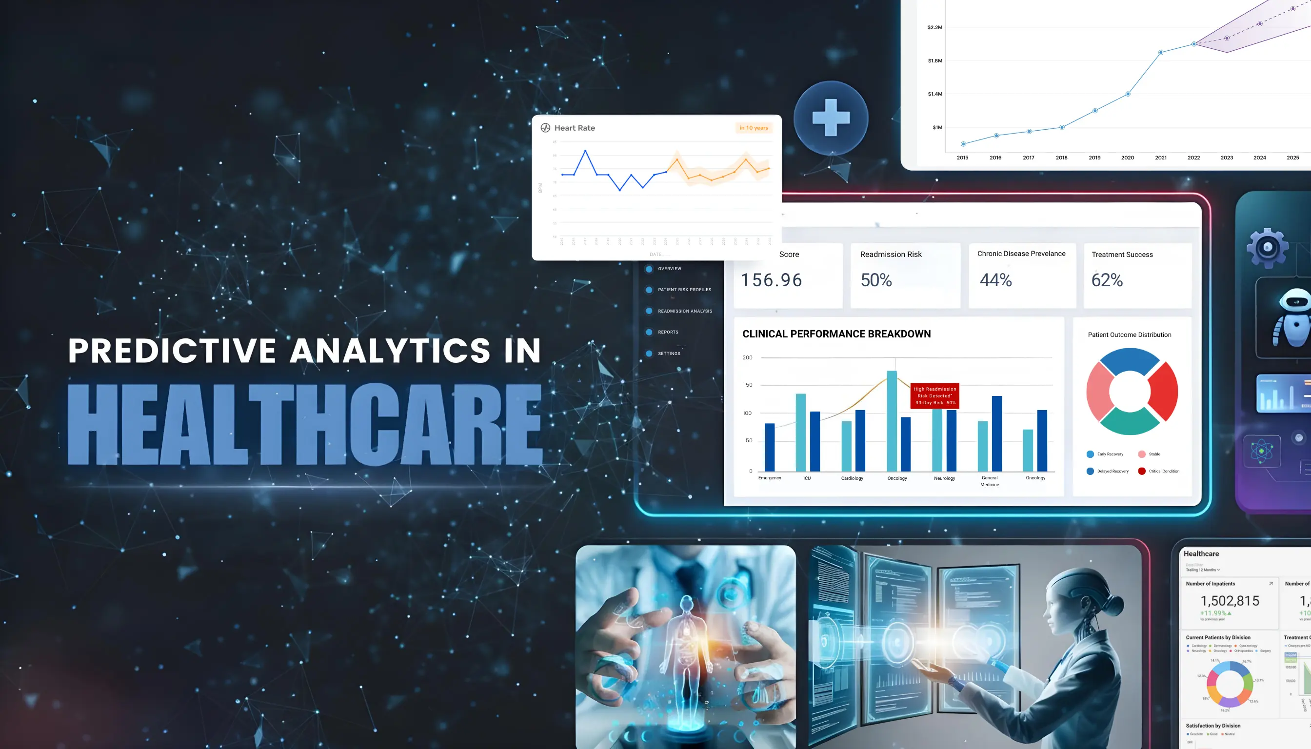 Predictive analytics in healthcare dashboard showing clinical performance breakdown, patient readmission risk, chronic disease prevalence, treatment success rates, and AI-powered health monitoring tools