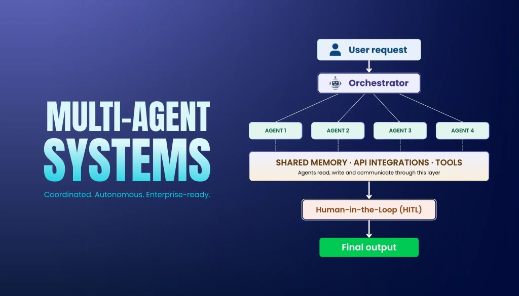 What Is a Multi-Agent AI System and How Does It Work?