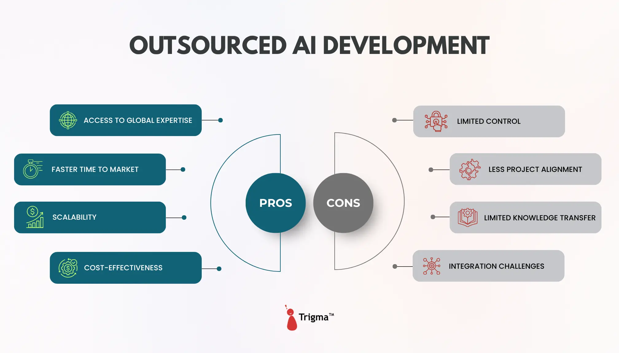 Outsourced AI Development: Pros and Cons Outsourced AI development pros and cons — access to global expertise, faster time to market, scalability, cost-effectiveness vs limited control, less project alignment, and integration challenges