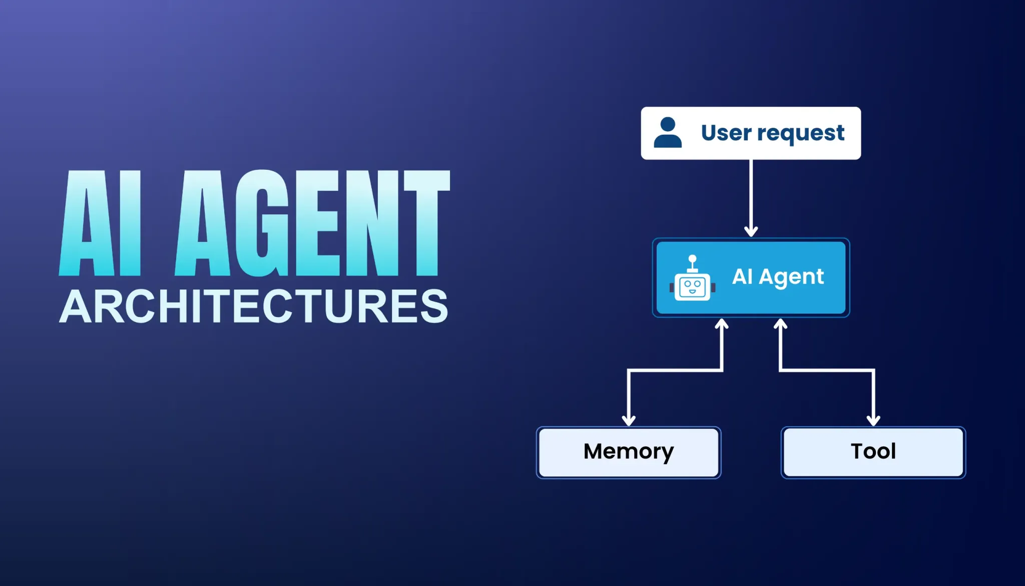 AI Agent Architecture: Scalable Multi-Agent Design Patterns