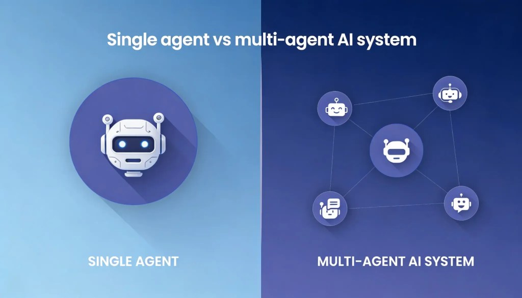 Single Agent vs Multi-Agent AI Systems: Which One Fits Your Business?
