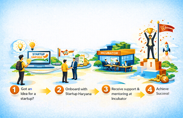 startup haryana incubator startup haryana incubator
