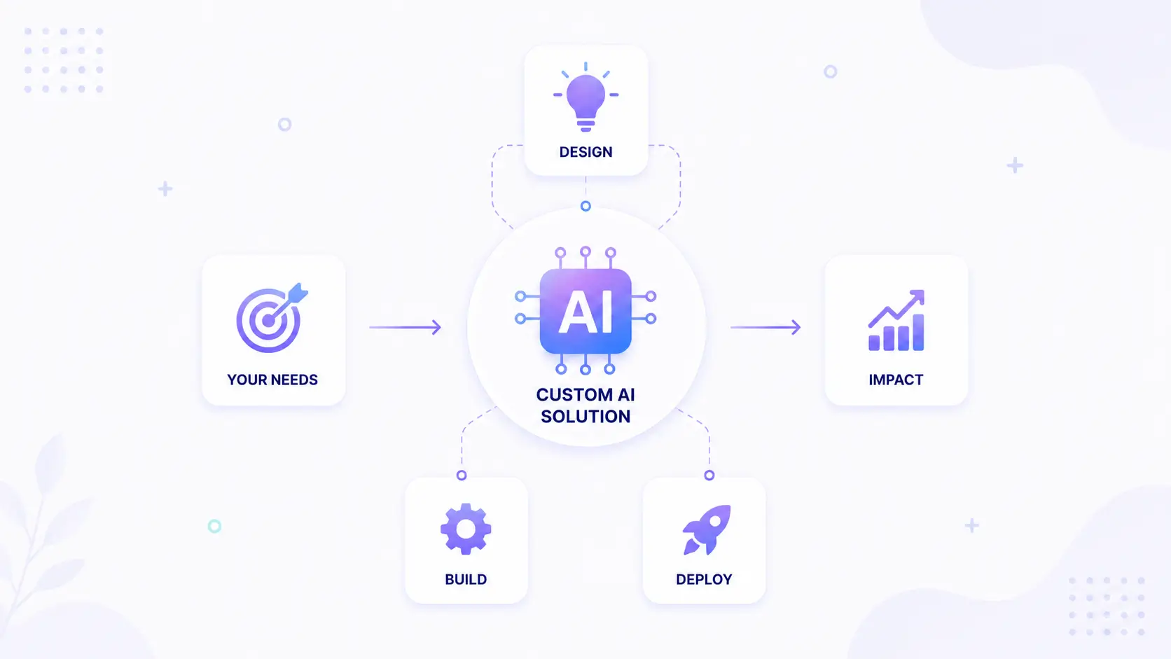 custom-ai-solution custom-ai-solutions-image