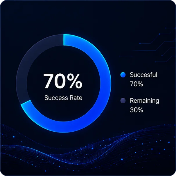 AI-query-success-rate AI-query-success-rate