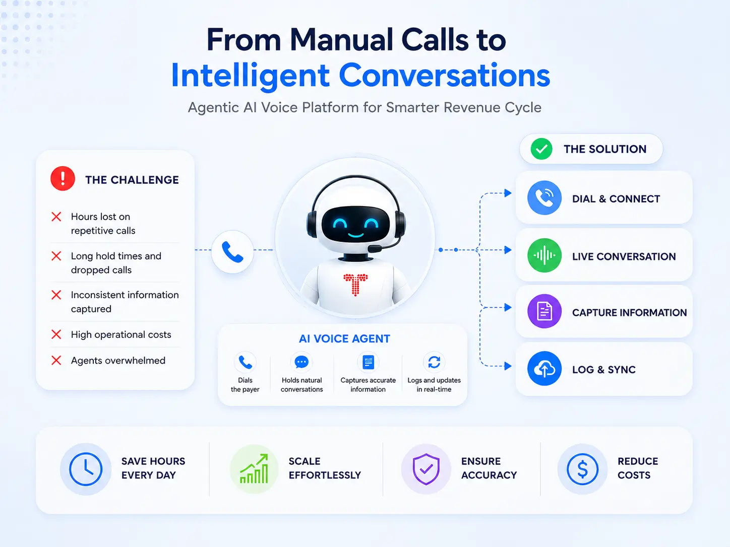 ai-voice-agent-objective booking platform mobile screen