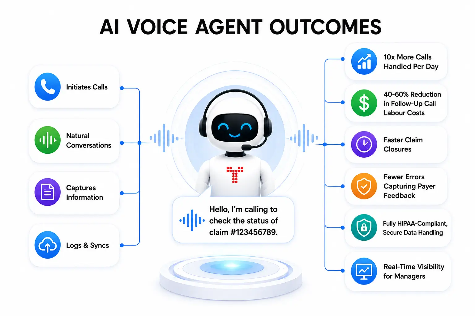 ai-voice-agent-outcomes booking platform mobile screen