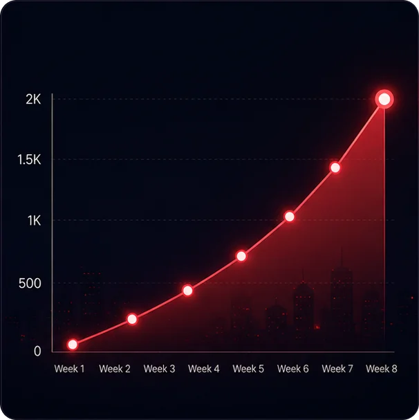 weekly-active-users weekly-active-users